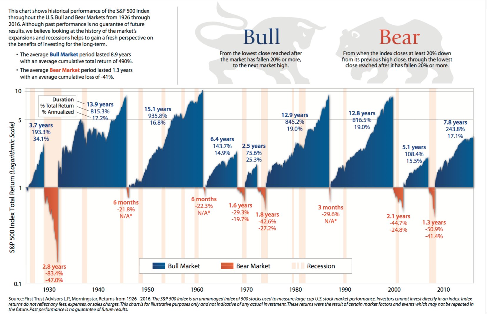 Stocks