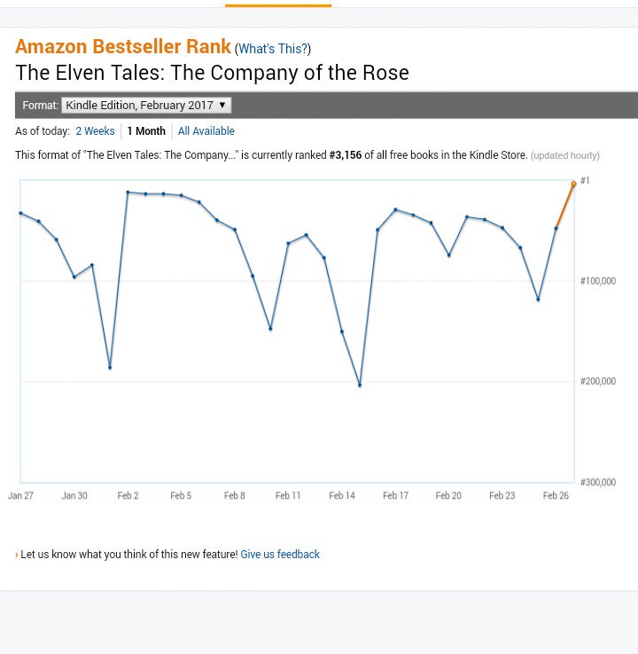 Y una tarde te notifican que tu libro acaricia el #1 del ranking de Bestsellers de libros para chicos en Amazon.