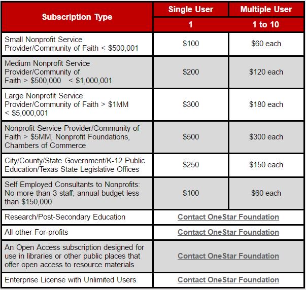 TXConnector's tweet image. #TuesdayTip Check out "The Basics" page of our website for information on subscription pricing for Texas Connector. texasconnects.org/basics.aspx