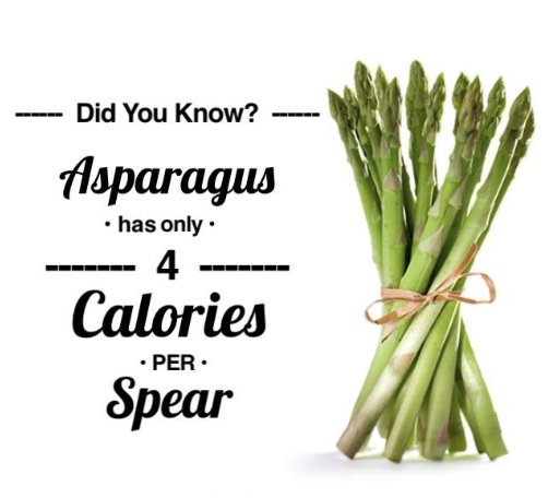 WOW did you know this! Thats why <a href="/thebodycoach/">Joe Wicks</a> tell us to eat so much in his recipes 😋 Fun #FactoftheDay