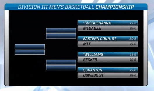 NEVConference's tweet photo. .@BeckerAthletics travels to Williams for the first round of the @NCAADIII Men's Basketball Tournament! #d3hoops https://t.co/ghvg0n7o6D