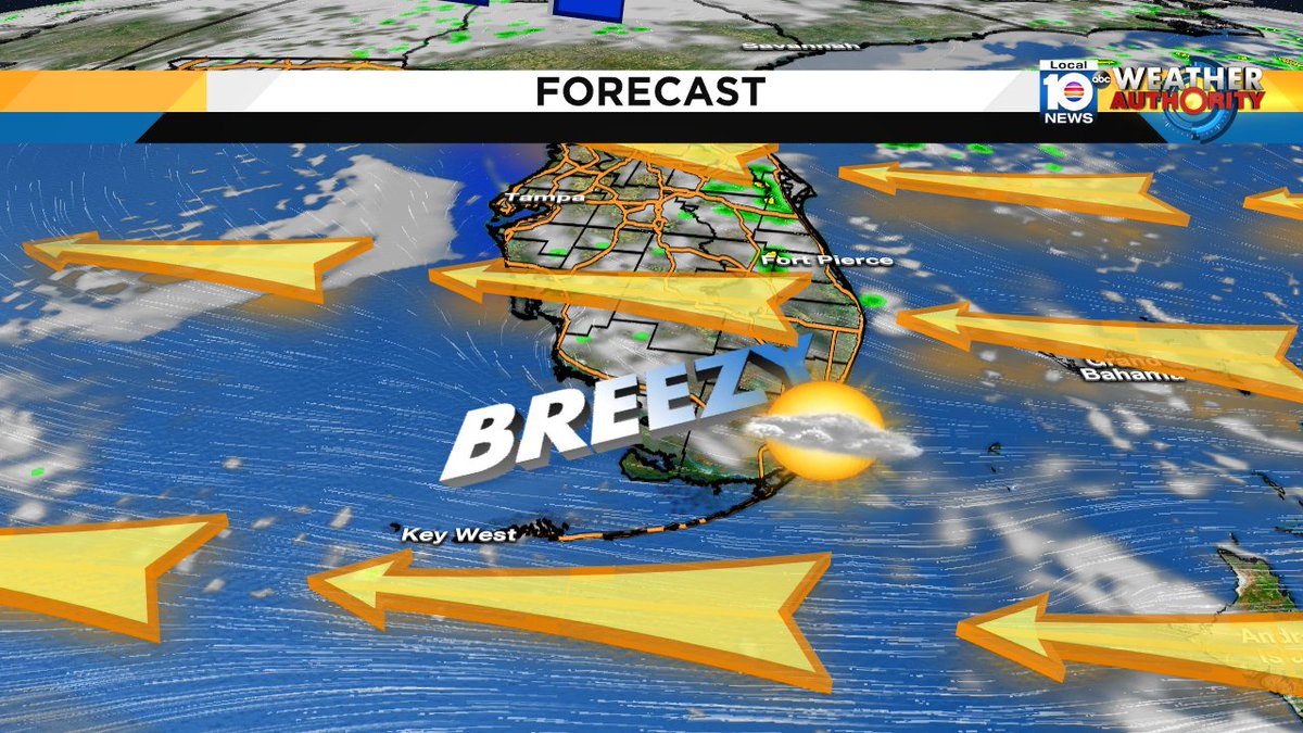 Breezy Monday. @TrentAricTV is forecasting an East Wind 15-20mph with gust in the mid 20s https://t.co/brnynfr0dM