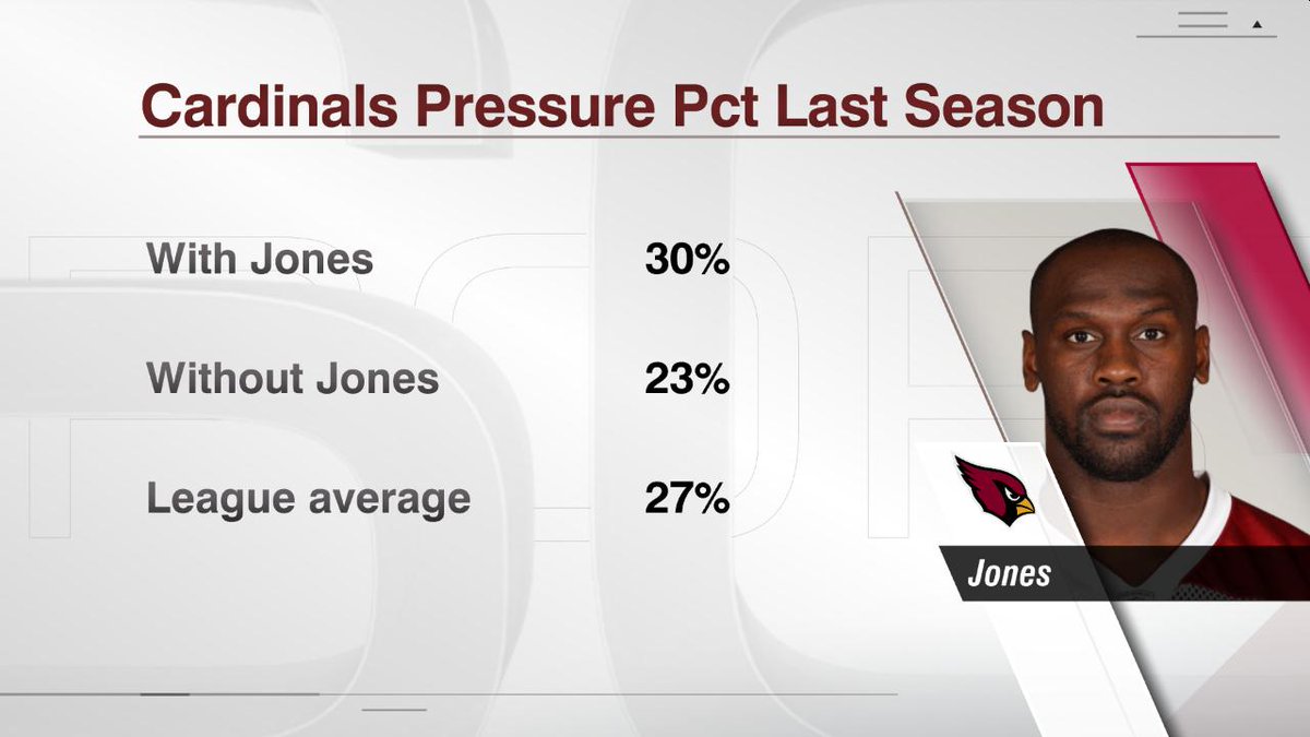 How did Chandler Jones affect the Cardinals ability to generate