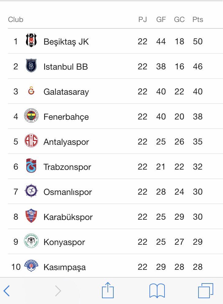 Grande Besiktas💪💪💪💪💪💪💪.