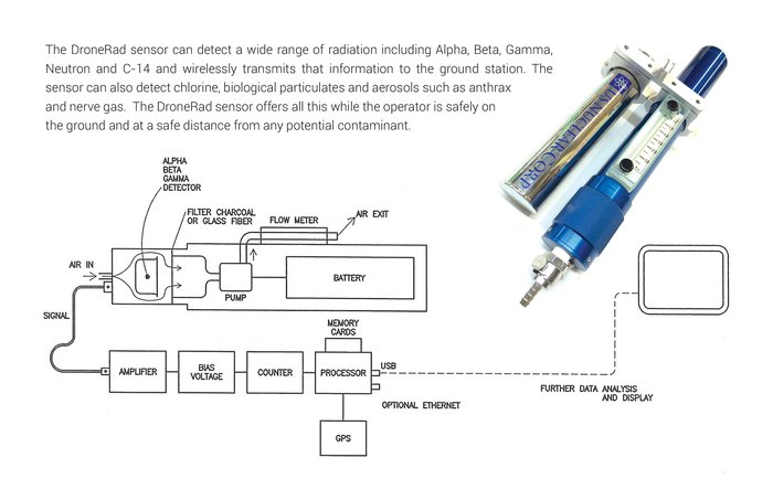 US NUCLEAR CORP; Ticker: UCLE tweet media