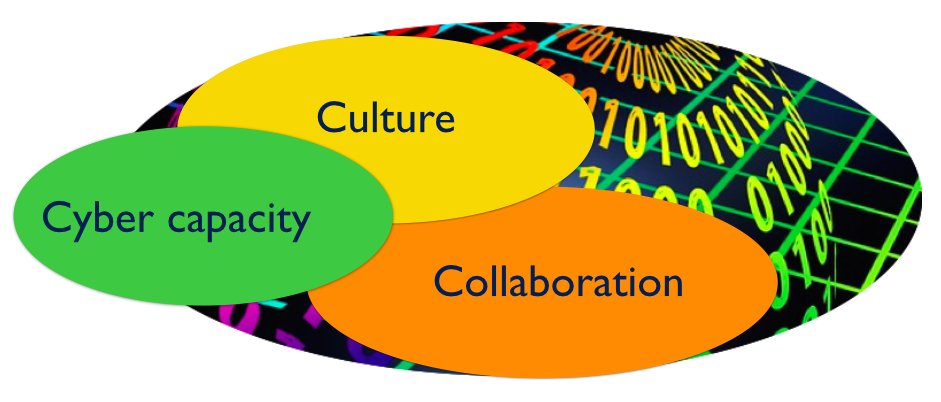 Cyberconnecting's tweet image. Organisational identity is not just a concept – it’s currency #cybercapacity #culture lnkd.in/etvtEnd