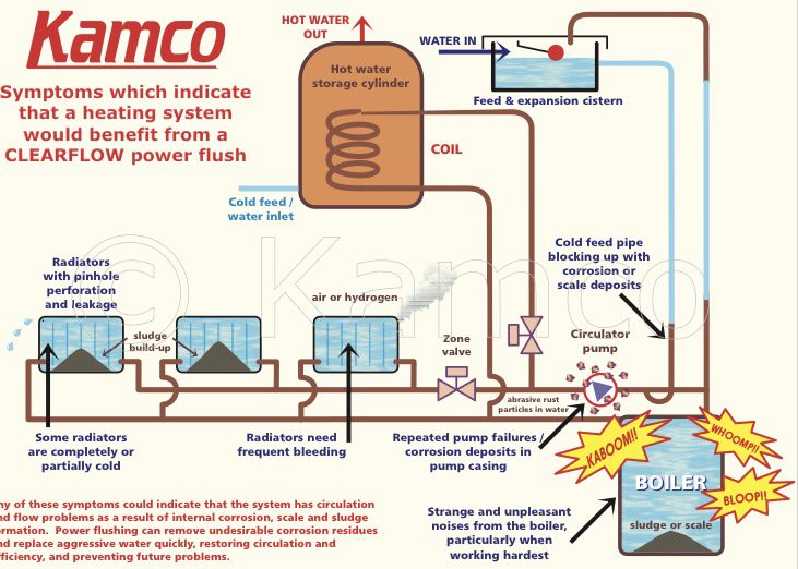 cswatersolution tweet picture