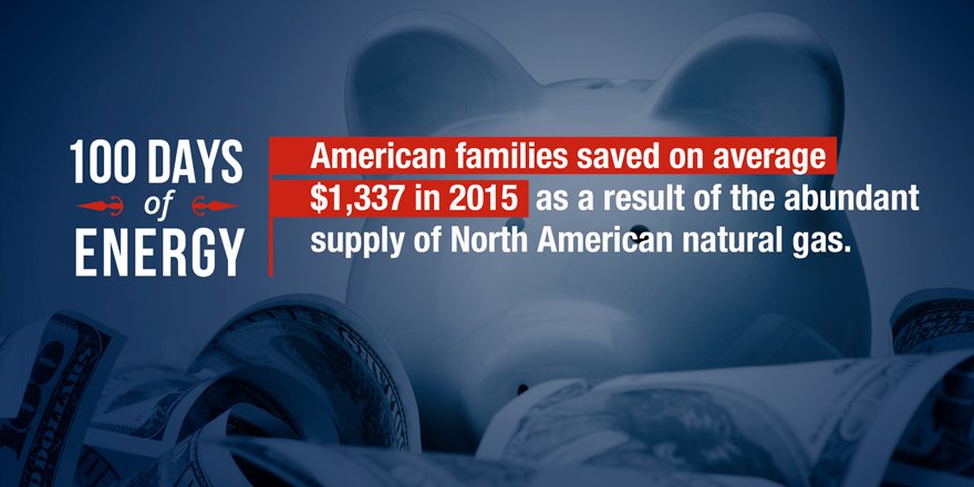 powerimpossible's tweet photo. American families saved on average $1,337 in 2015 thanks to the abundant supply of natural gas https://t.co/ziROxPSiH0 #100daysofenergy https://t.co/6Im3sd4jiw