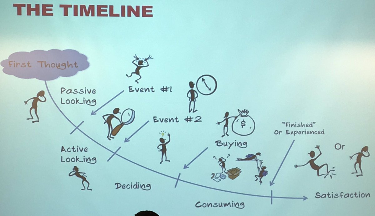 pkralle's tweet photo. Jobs To Be Done Amjad Sidqi @pivotal #PivotalSydney Sydney #startup @pivotallabs #sydtechtalks #JobsToBeDone customer journey #userReasearch https://t.co/3kKrrsE63Q