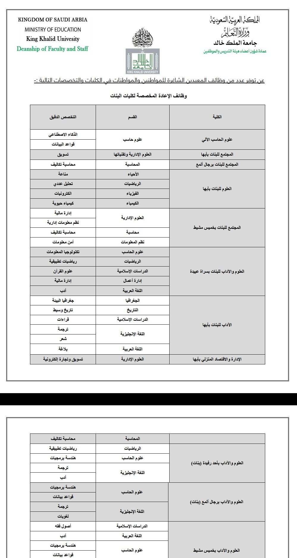 Ù…ÙˆØ¹Ø¯ Ø§Ù„ØªØ³Ø¬ÙŠÙ„ Ø¬Ø§Ù…Ø¹Ø© Ø§Ù„Ù…Ù„Ùƒ Ø®Ø§Ù„Ø¯ Ù„Ù„Ø¯Ø±Ø§Ø³Ø§Øª Ø§Ù„Ø¹Ù„ÙŠØ§