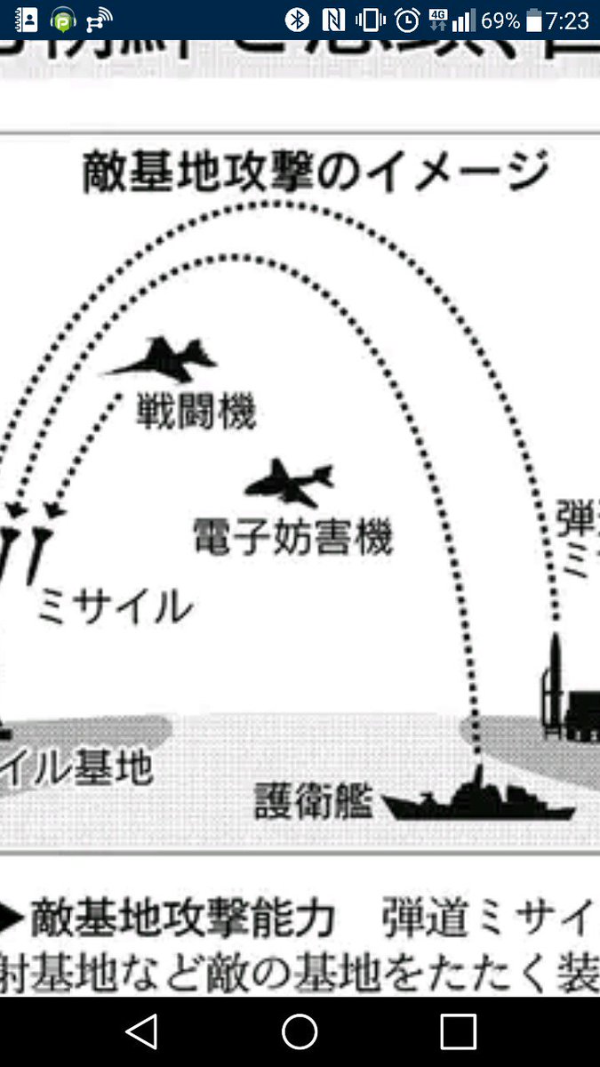 腹黒鷲 على تويتر 今日の日経新聞 敵基地攻撃能力に関する記事のイラストの電子妨害機のシルエットがプラウラーになってるところに日経のこだわりを感じるw