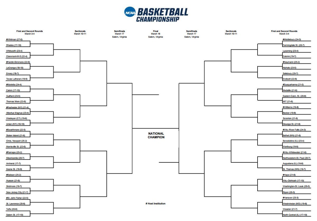 The bracket is set and Whitman will host the first rounds of March Madness this weekend. We face <a href="/RhodesAthletics/">Rhodes Athletics</a> Friday at 7:30pm #GoBlues