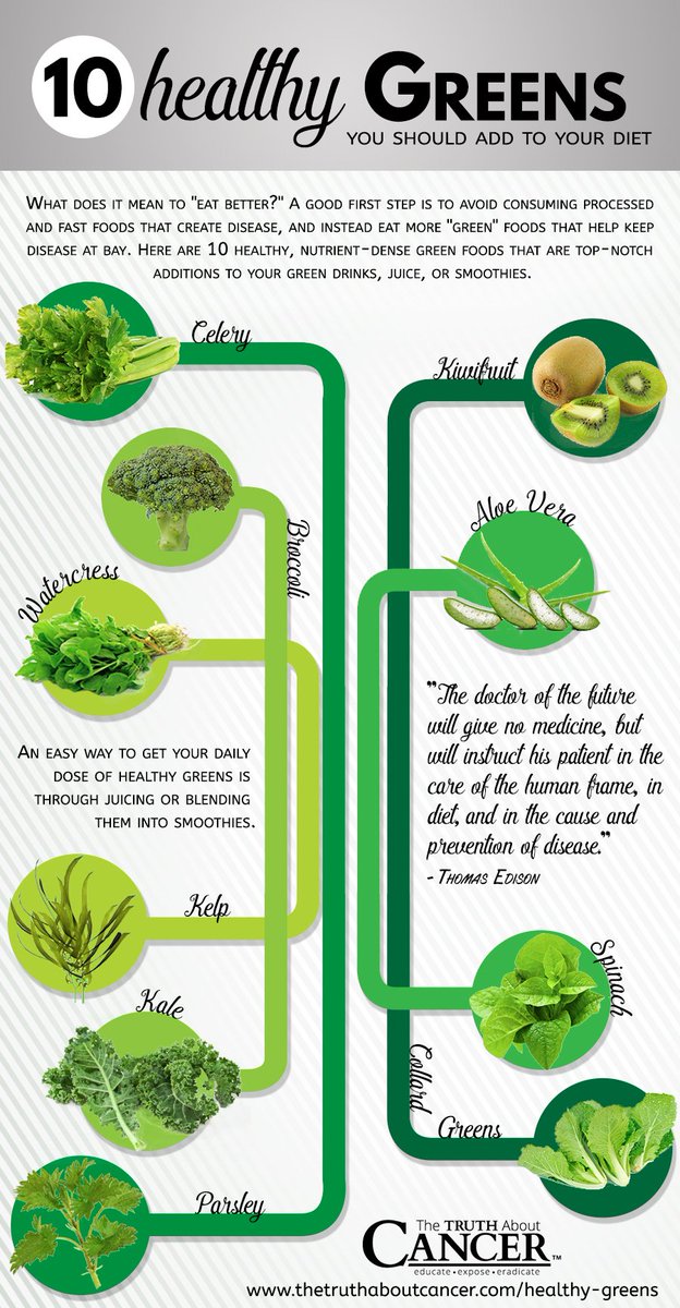 ReasonableAging's tweet photo. Healthy Greens: 10 of the Best Green Foods for Green Juice &amp; Smoothies https://t.co/OpJV3dwJNW  #CANCER #wellness #smoothie https://t.co/rCFXGK9GSI