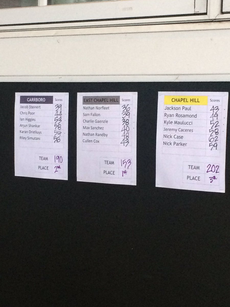 East Golf tweet media