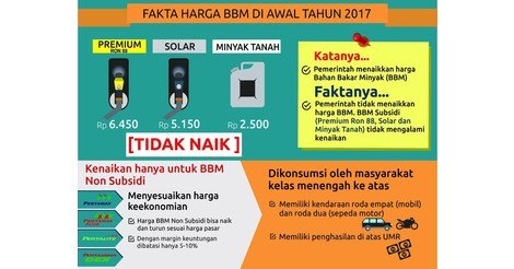 ferincelin's tweet photo. Fakta Harga BBM #HargaBBM #premiumtidaknaik #premiumtdknaik https://t.co/pVLcz3yt4b