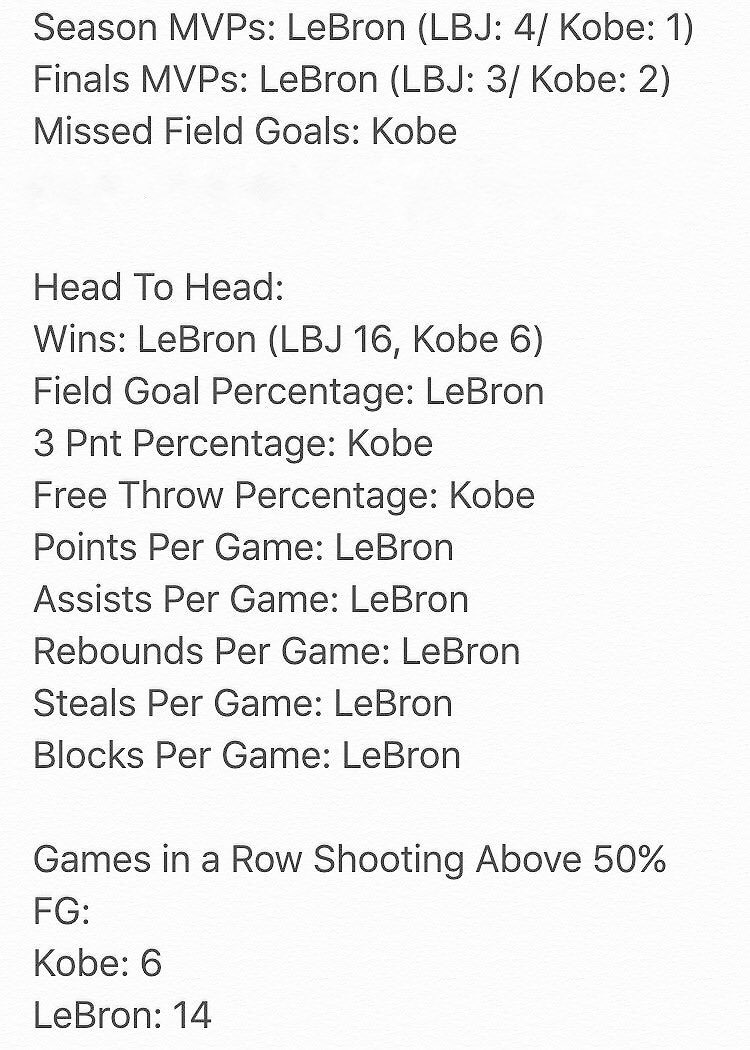 TheRaceDraft's tweet image. LeBron vs. Kobe