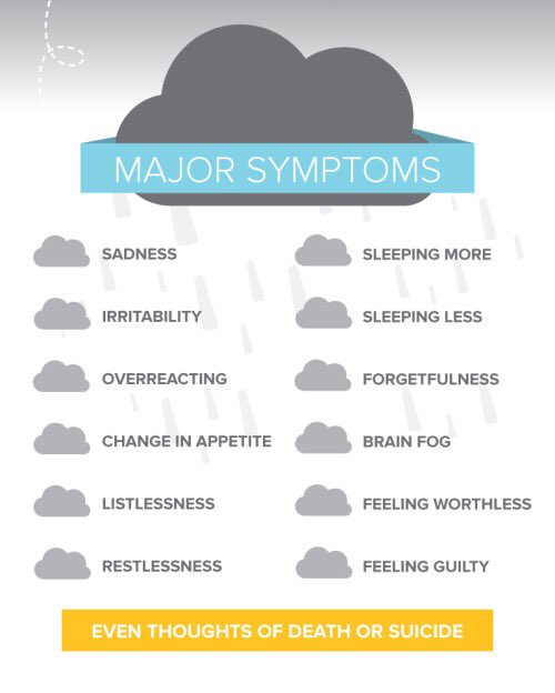 RaversSave's tweet image. These are the symptoms of clinical depression. If you exhibit these for an extended period of time consult a doctor. 💚