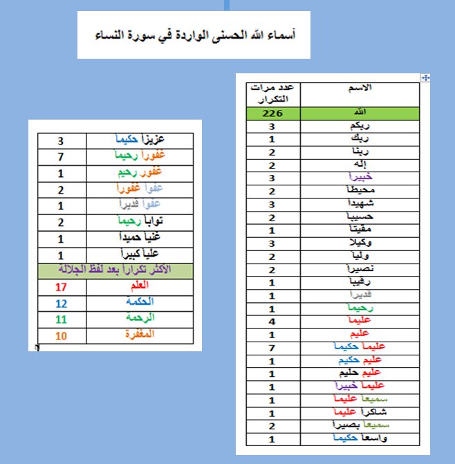 كم عدد صفحات سورة البقرة