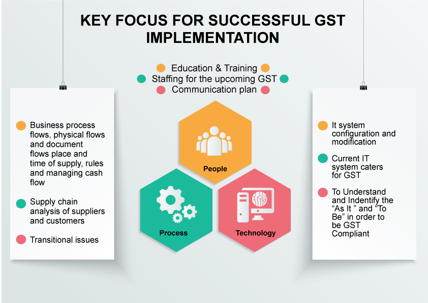 taxgenie_'s tweet photo. Check What are the key focus of successful GST implementation..
#GST #GSTINDIA #gstreturn #interstatetax #tariff #gstregime #GSTpocketguide https://t.co/9FbOGzXz6G