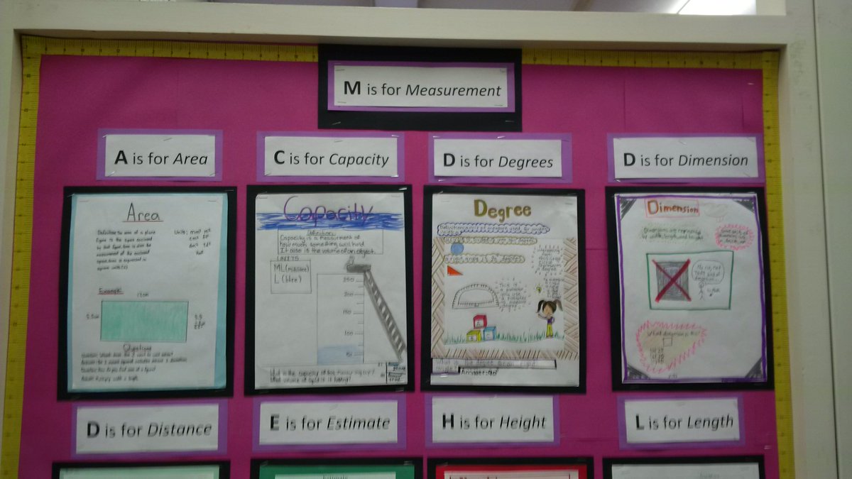 Equinox_Roden's tweet image. S&apos;s from RGR5/6 began a Measurement Inquiry with a unique review of the vocab they&apos;ll need. #RenewedMathStrategy