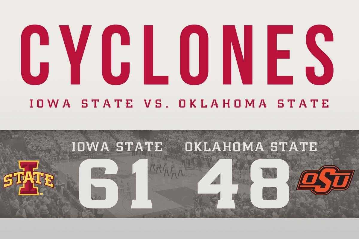CYCLONES WIN!

 Iowa State tops Oklahoma State 61-48 on Senior Night. #Cyclones