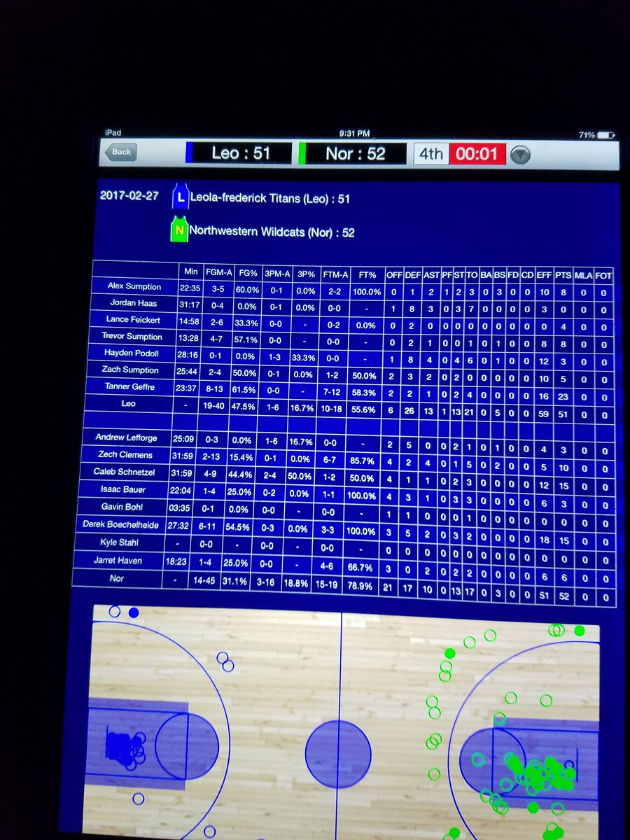 <a href="/SDBoysBoxScore/">SD HS Boys Box Score</a> Leola Frederick 51 Northwestern 52