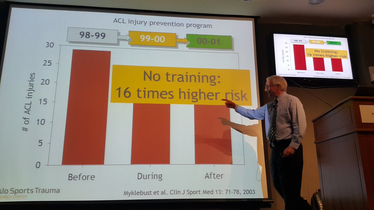 RodWhiteley's tweet photo. Cheap Balance &amp; landing programmes reduced acl injury but only when you do the exercises https://t.co/Y51fuVQn1L