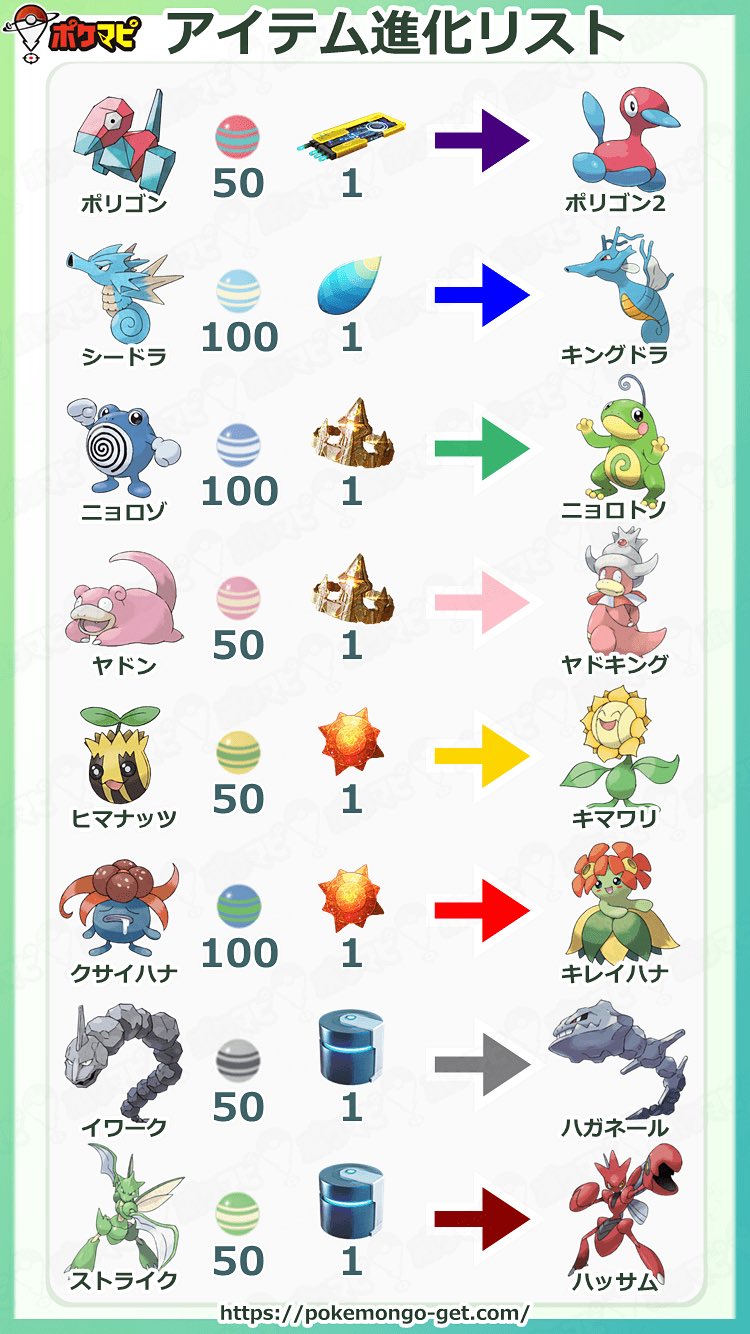 ポケモンgo攻略情報 ポケマピ 在 Twitter 上 アイテム進化リスト 進化アイテムで進化できる ポケモンの一覧表です ポケモン Go 進化アイテムで進化できるポケモンを一覧表にまとめたよ T Co Inly8dtkwk ポケモンgo ポケモン 金銀 T Co