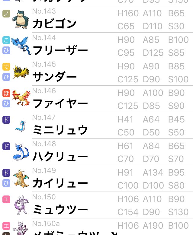 らっくす ポケモン カイリューってなんで図鑑番号この位置なの こいつ準伝なの T Co M3hajpo2nt Twitter