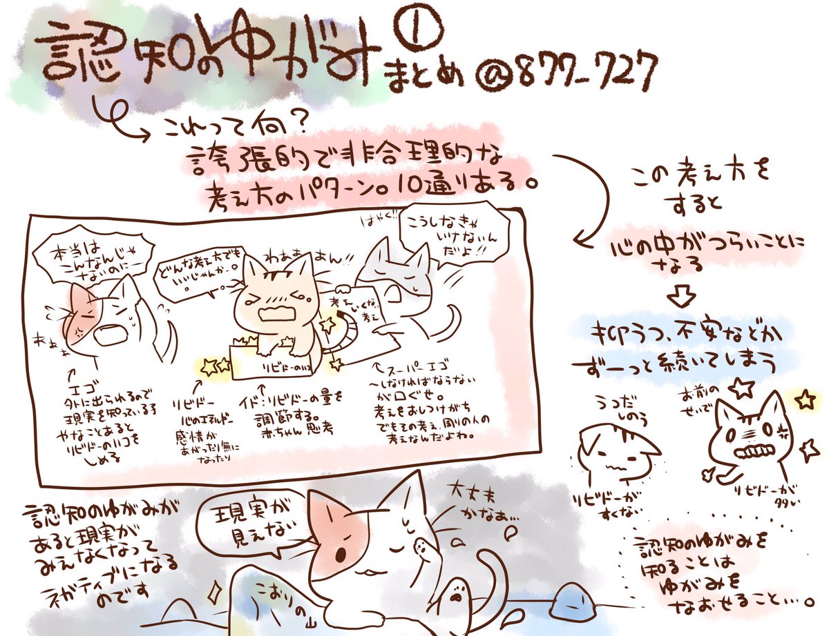 看護師のかげさん イラスト看護帖書籍化 精神科 認知の歪みについて 認知の歪みは10この思考パターンのことです 誰しもがこちらのような考えをしがちですがこの考えをすることは悪いのではなく マイナスな精神状態を長引かせたり 悪化させたりする 看護師のかげさん イラスト看護帖書籍化 精神科 認知の歪みについて 認知の歪みは10この思考パターンのことです 誰しもがこちらのような考えをしがちですがこの考えをすることは悪いのではなく マイナスな精神状態を長引かせたり 悪化させたりする