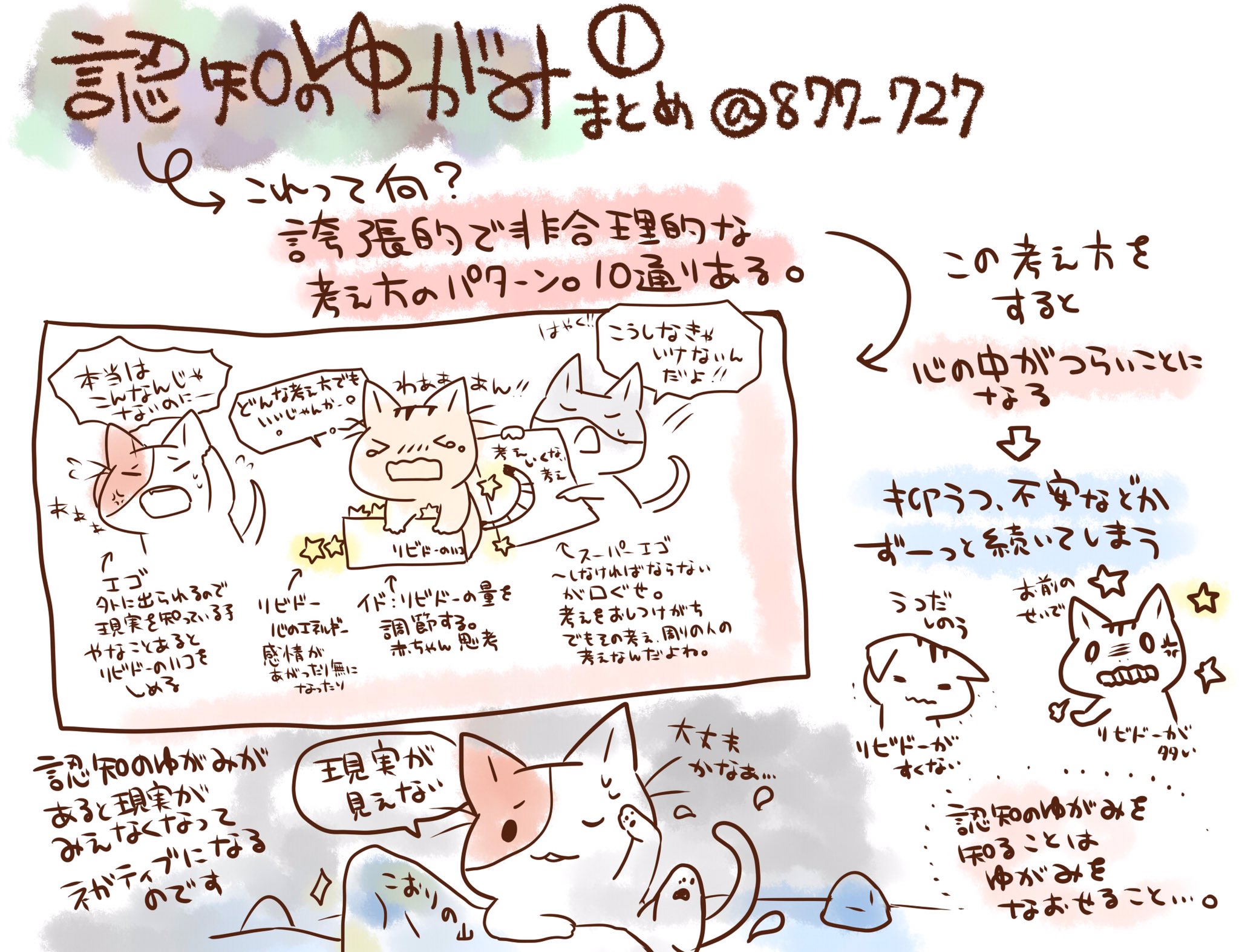 看護師のかげさん イラスト看護帖書籍化 精神科 認知の歪みについて 認知の歪みは10この思考パターンのことです 誰しもがこちらのような考えをしがちですがこの考えをすることは悪いのではなく マイナスな精神状態を長引かせたり 悪化させたりする