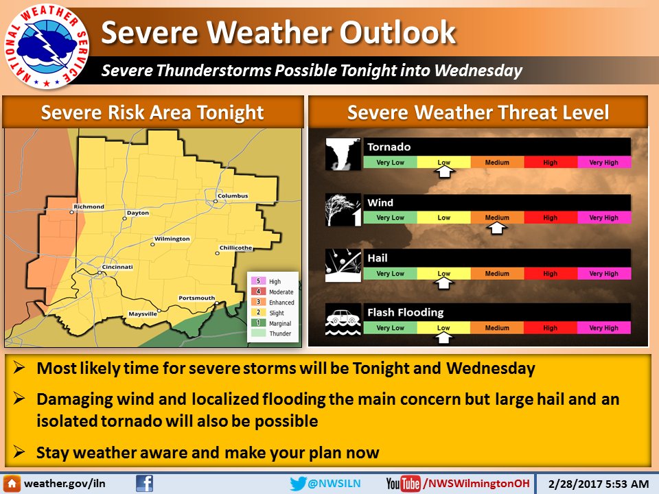 Occasional showers and thunderstorms can be expected today into Wednesday. Some storms may become severe, especially tonight into Wednesday.