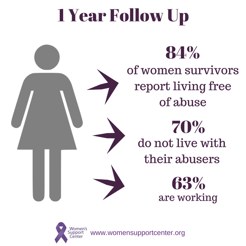 WSCArmenia's tweet photo. Check out our impact. https://t.co/KrCZCKebgl  #WSCShelter https://t.co/Rj7dVigHCQ