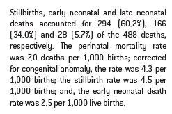 NPEC_UCC's tweet photo. Anonymised data were reported by the 19 Irish maternity units on a total of 488 deaths arising from 65,904 births #NPECPM2015 https://t.co/USJLDSyZ0v