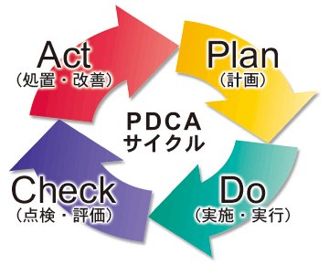 تويتر Shuzo Katsura 桂 周三 على تويتر Pdcaサイクル Pdca Cycle Plan Do Check Act Cycle とは Plan 計画 Do 実行 Check 評価 Act 改善 の 4 段階を繰り返すことで 業務をどんどん改善していく手法です T Co Stjhmgbxs3 تويتر Shuzo Katsura 桂 周三 على تويتر Pdcaサイクル Pdca Cycle Plan Do Check Act Cycle とは Plan 計画 Do 実行 Check 評価 Act 改善 の 4 段階を繰り返すことで 業務をどんどん改善していく手法です T Co Stjhmgbxs3