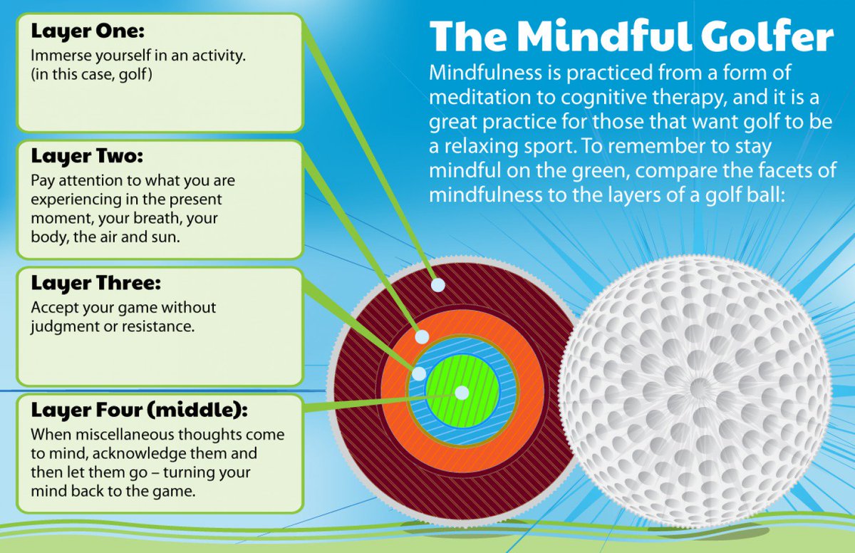 The four important aspects of mindfulness to ensure a more enjoyable game and a better life.