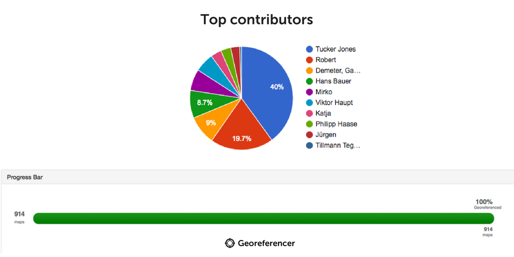914 maps and 23.700 control points - the 1st #GeoPortOst #georeferencer pilot is finished! Congratulations! See goo.gl/bfRFP7
