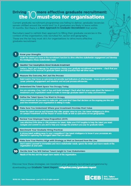 assessment_aai's tweet image. Ten Ways to Improve Quality of Graduate Hires

Source: assessmentanalytics.com…/07/graduate-10-must-dos.pdf

#CEB #AAI #AssessmentAnalytics
