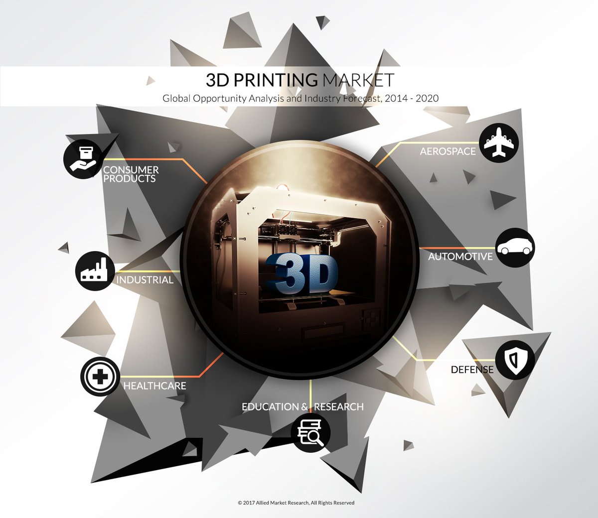 WillMichael123's tweet photo. #Stereolithography continue to be leading technology in #3dprinting market @3dprintindustry @3dersorg @3DPrintGirl https://t.co/5mdB8AFhGz https://t.co/LkGwkIAuEV