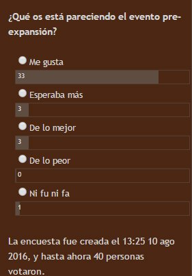 WikiErrantes's tweet photo. Este es el resultado de la encuesta creada el pasado agosto. ¡Pronto habrá una nueva para votar! https://t.co/CjCXv2Jq0j