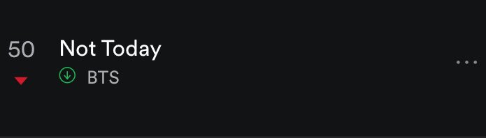 MinSuga_MY's tweet photo. Spotify Malaysia @ 170228 #WalkWithArMY

Malaysia Top 50
#33 Spring Day
#50 Not Today

Malaysia Viral 50
#7 Spring Day
#12 Not Today https://t.co/RCJs7IWyNc