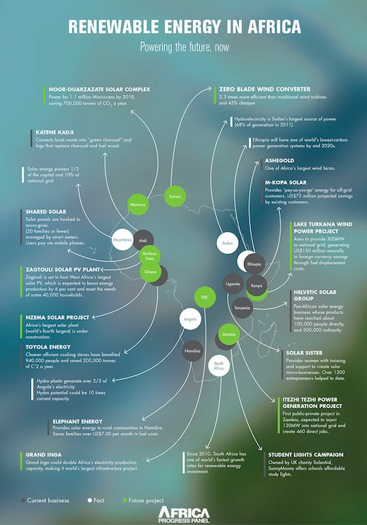 AfricaProgressPanel tweet media