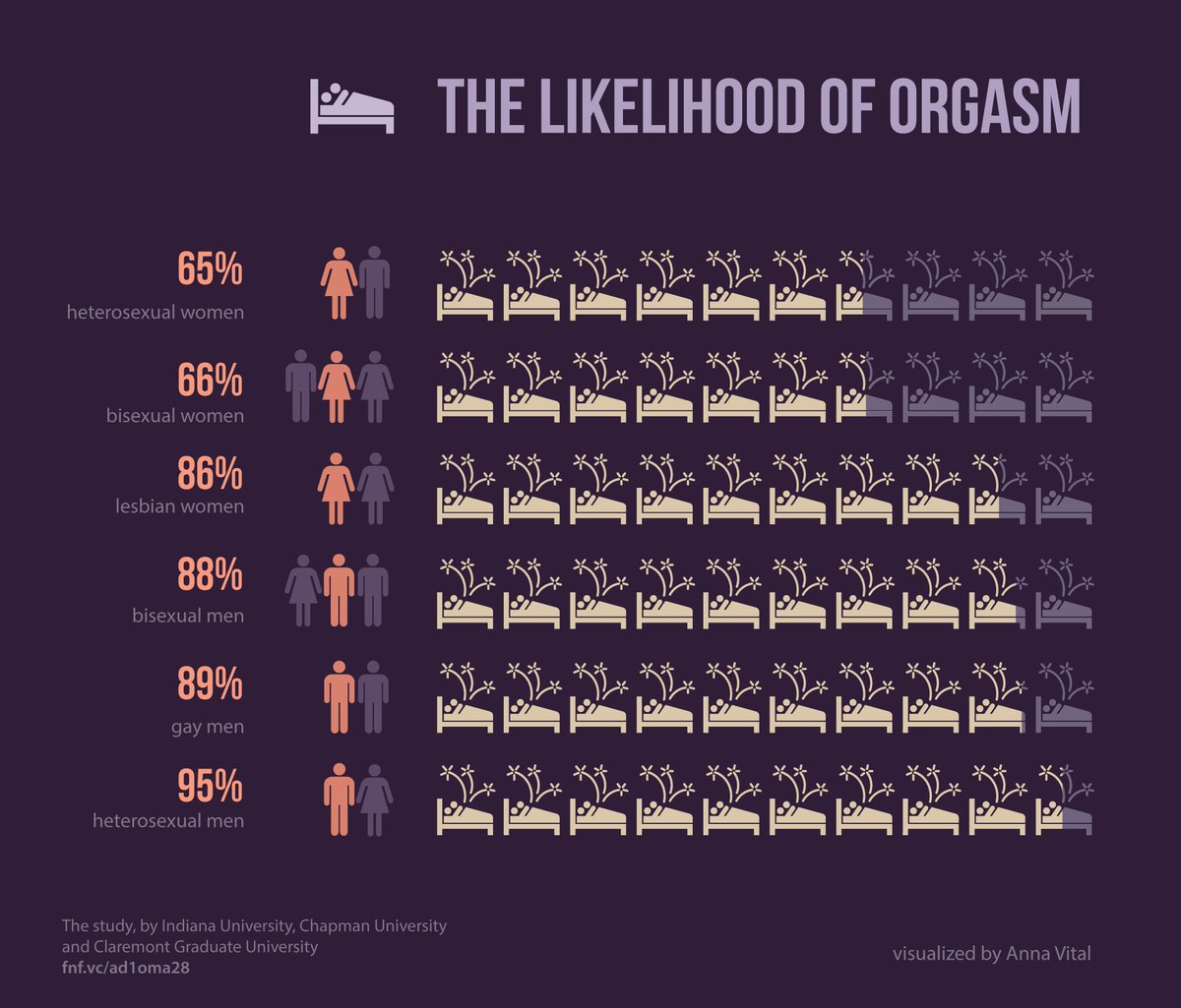 Male Orgasm Frequency 99