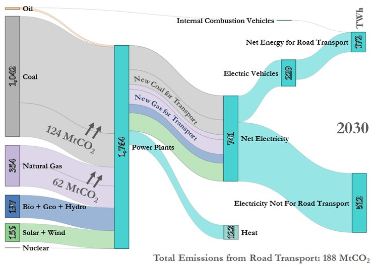 For #electriccars to succeed in #Germany, the #electricity plan needs to change as well buff.ly/2l4lWNI