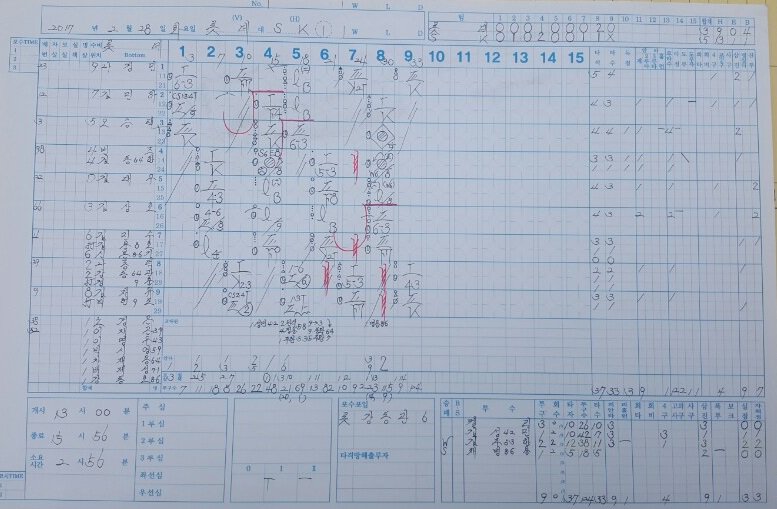[SK와이번스 : 롯데자이언츠, 5:3 승리]
최정 선수의 홈런과 함께 산뜻한 첫 출발! 오늘 SK와이번스는 오키나와 구시가와 시영구장에서 열린 롯데자이언츠와의 연습경기에서 5:3으로 승리했습니다.
