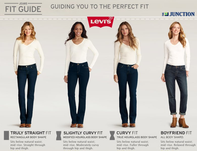 The Junction Mall on X: Levi's perfect guide for perfectly