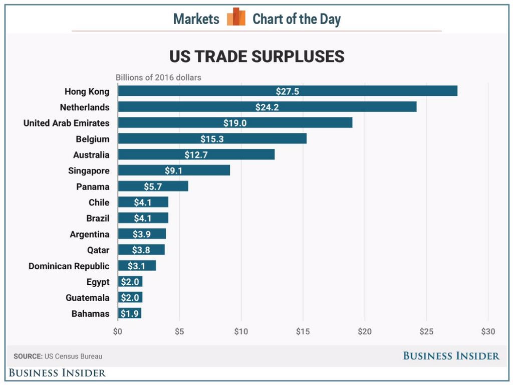 wontonpho's tweet photo. @realDonaldTrump Don't ban us (HKers) from coming to the US, please. We done bigly on buying from You. https://t.co/fZMhBS5R9K