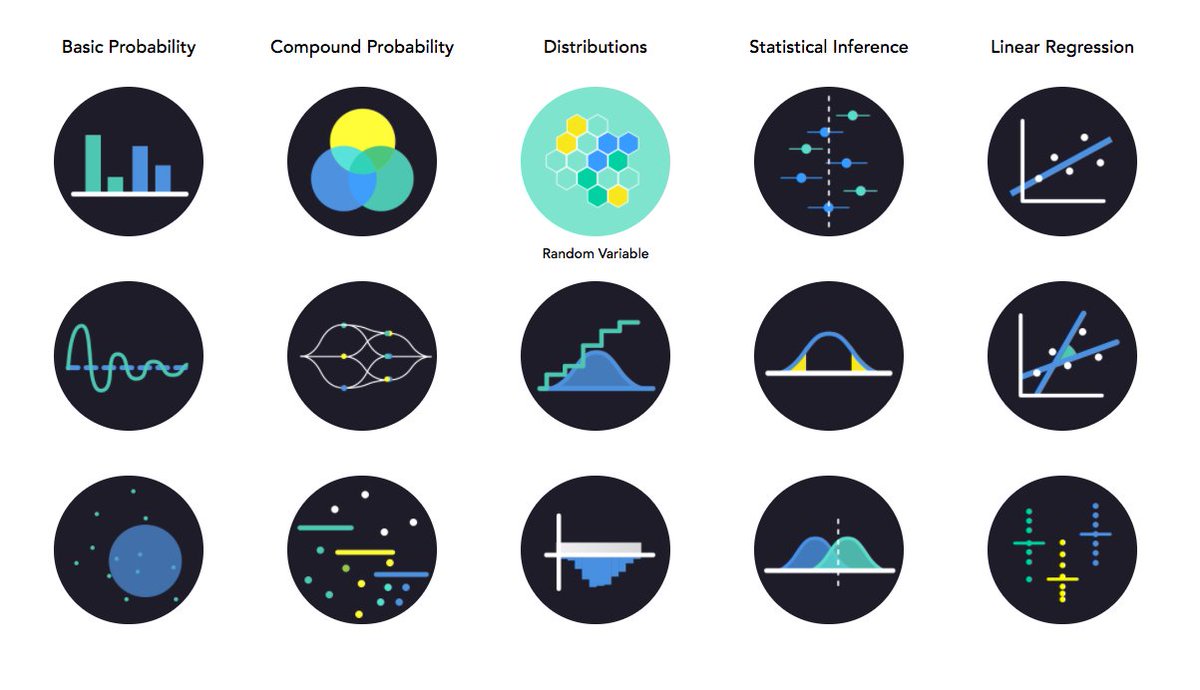 MaxCRoser's tweet image. A beautiful, visual statistics textbook: "Seeing Theory – A visual introduction to probability and statistics.”
students.brown.edu/seeing-theory/