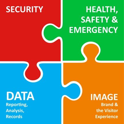 AddtimeUK's tweet photo. #Addtime &amp; #SkyVisitor   the 4 cornerstones of any visitor management solution tailor a solution to an organisations specific needs. https://t.co/g1XO5yiJs9
