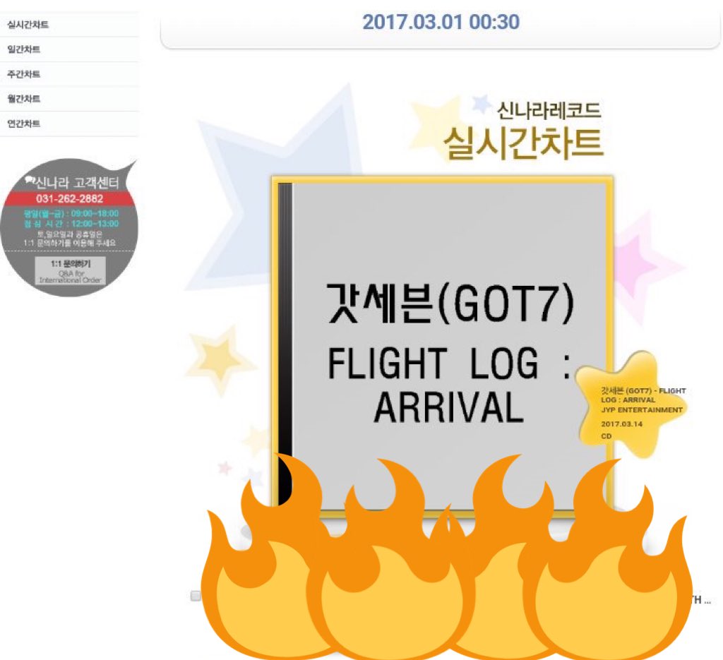GOT7Indonesia's tweet photo. [INFO] 170301 #GOT7 Flight Log: Arrival is now #1 on Synnara Real Time Chart
#FLIGHTLOGARRIVAL #NeverEver
https://t.co/iqGdPAyyOI https://t.co/qVgNtbS5pL
